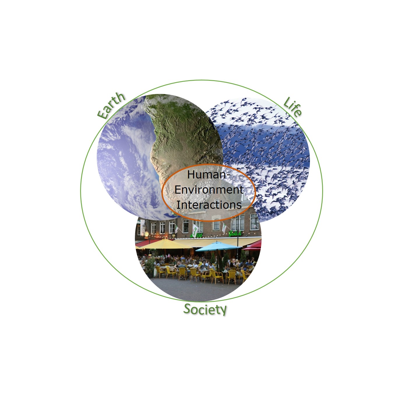 Human Environment Interactions WUR